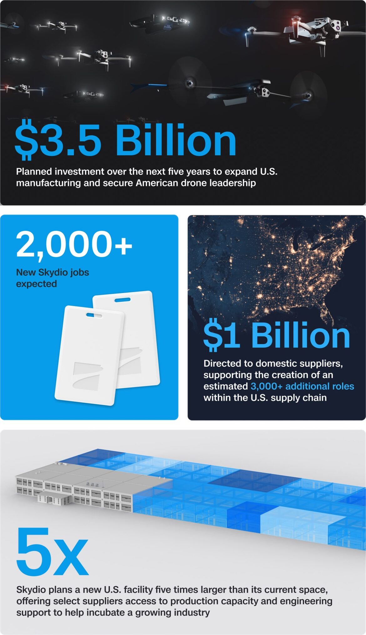 Skydio, U.S. drone manufacturing, autonomous flying robots, SkyForge, domestic supply chain, public safety, dual-use drones, $3.5 billion investment, AI innovation, national security